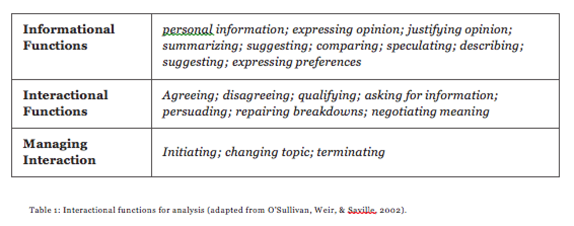 interactional-functions-for-analysis