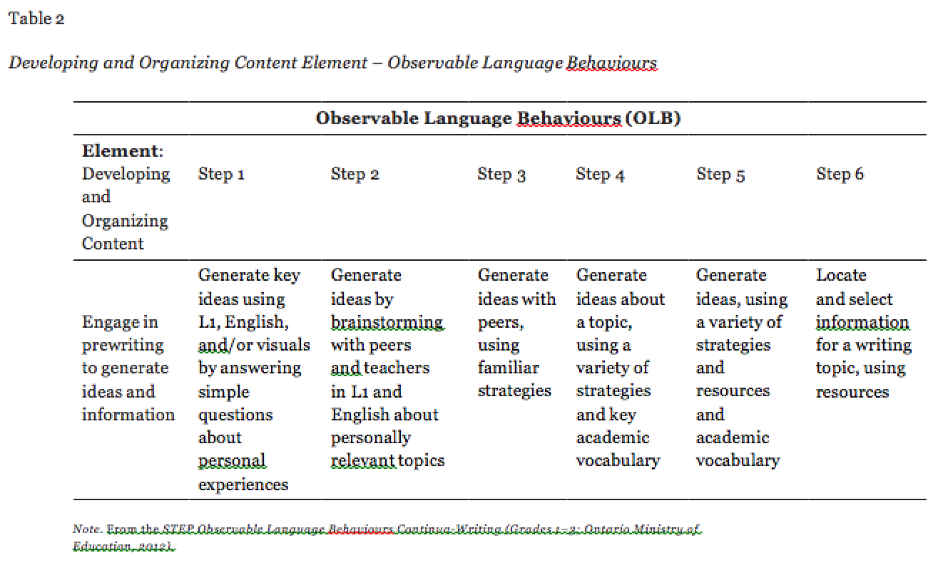 observable-language-behaviors