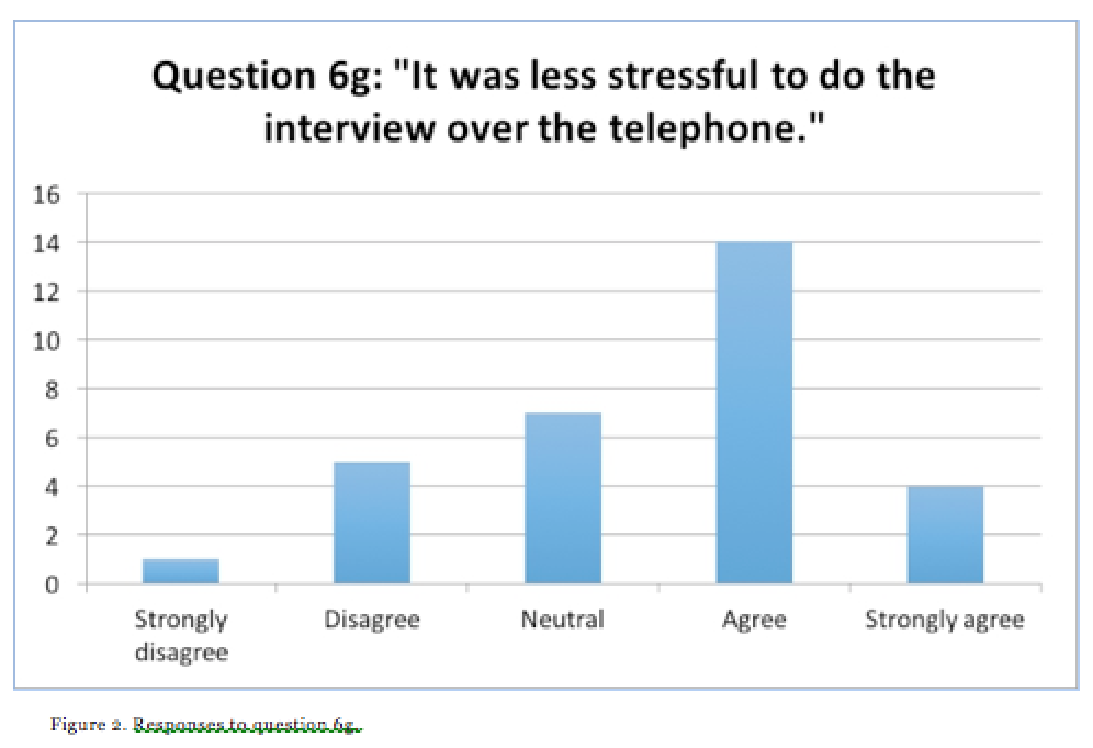 responses-to-question-6g